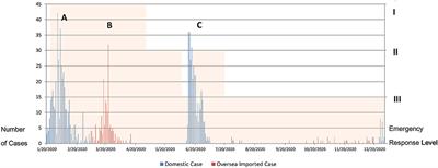 The Running Track of Government Responsibility During the Pandemic, Characteristic Analysis of Policy Documents Relevant to the COVID-19 Pandemic Released by Beijing Municipal Government in 2020